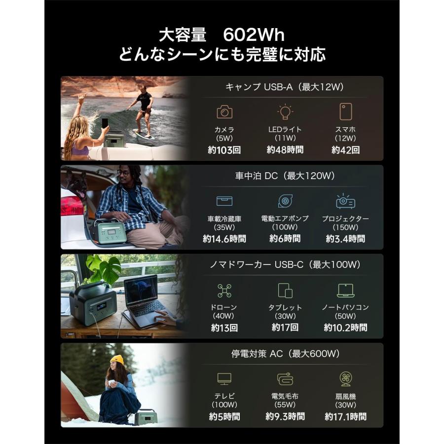 YOSHINOヨシノ 固体電池ポータブル電源 ソーラーパネル セットB600SST