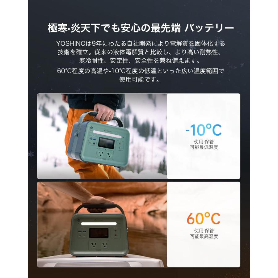 【4/24 18時から4/27 18時まで】YOSHINO 固体電池ポータブル電源 B300Pro 241Wh 小型 定格出力300W/最大600W 充放電回数4000以上 放電温度-10~60℃_3