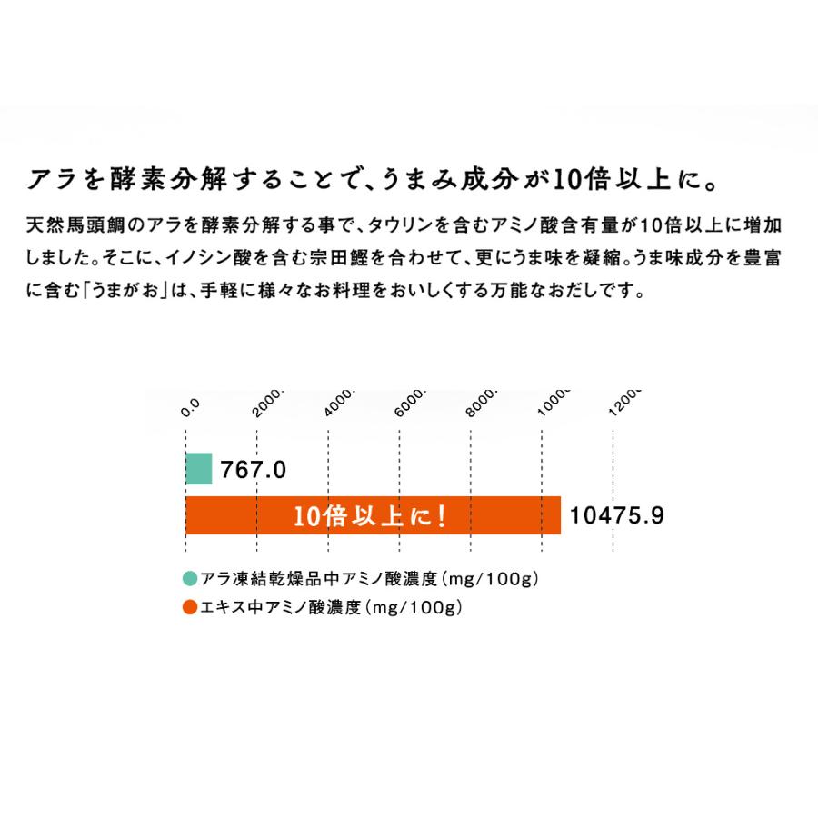 【うまがお らーめん 味噌 豚骨 醤油 ３種 セット ６人前】島根県 お土産 島根県特産品 ギフト お取り寄せ ご当地 ラーメン 麺類｜yoshitora｜07