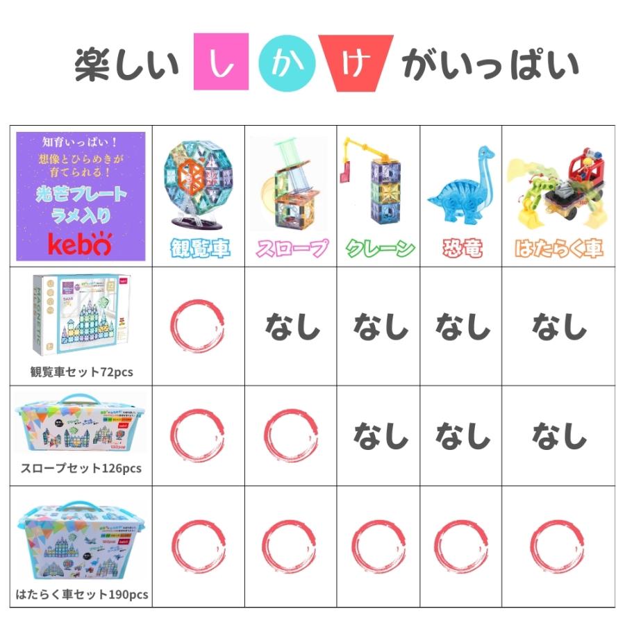 kebo 知育玩具 おもちゃ 磁石ブロック ビー玉転がし 積み木 立体パズル