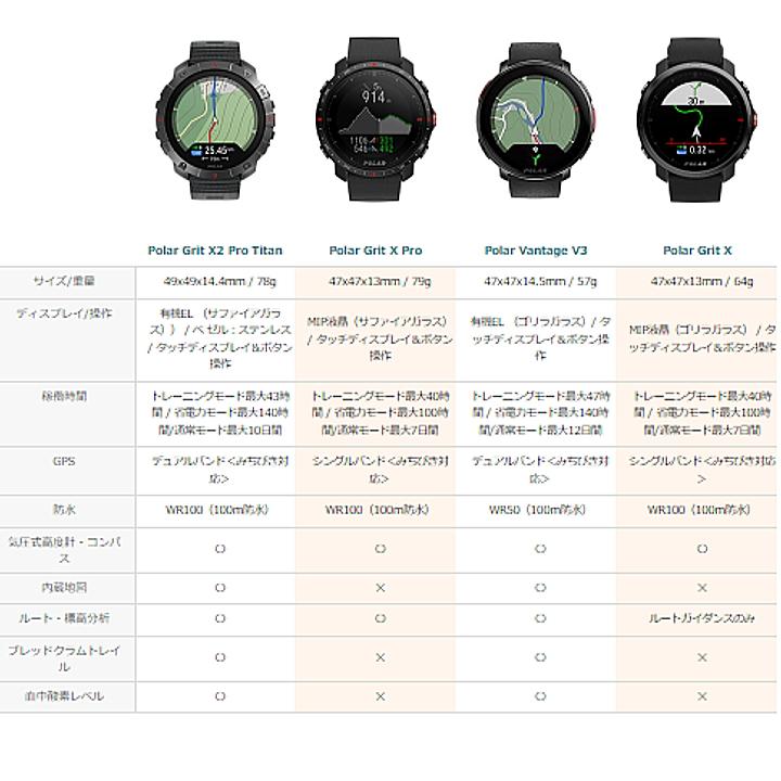 ポラール 最新 ポラール Polar Grit X2 Pro Titan チタン ポラール 最新 ポラール Polar Grit X2 Pro Titan チタン