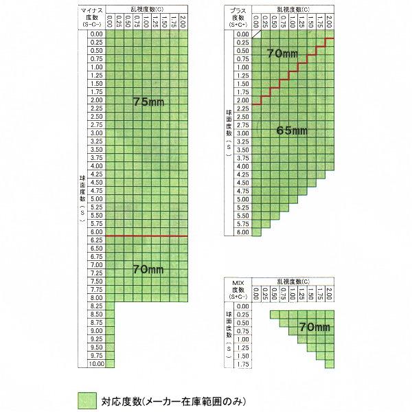 SA VISION(エスエイビジョン) SA1.60AS UV CASUAL(屈折率1.60