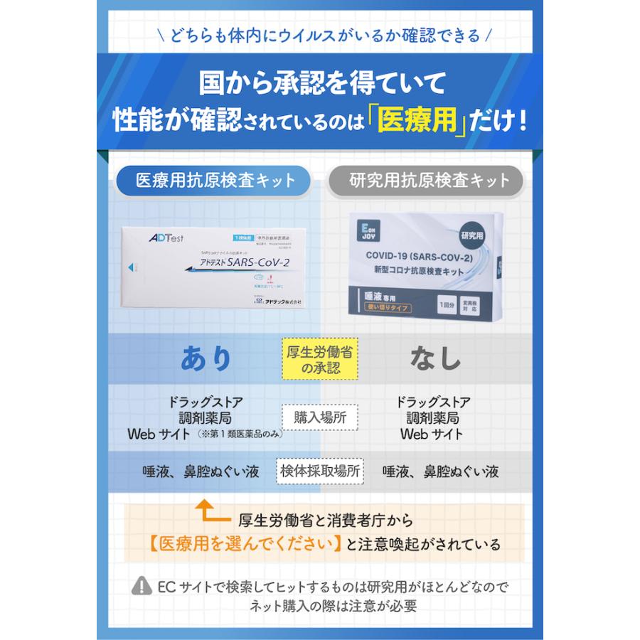 厚労省承認 新型コロナウイルス 抗原検査キット(一般用)第1類医薬品 コロナ検査キット SARS-CoV-2ラピッド抗原テスト薬局 鼻腔ぬぐい COVID-19 ロシュ5回分｜yotsubashop｜16