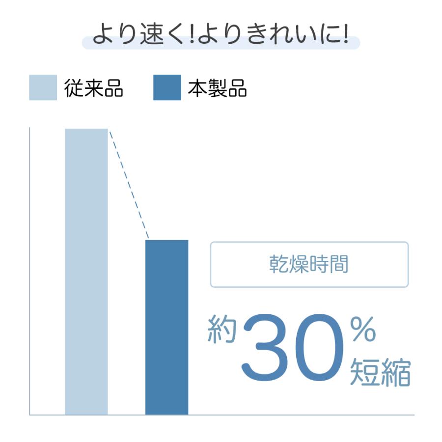 ヘアドライヤー 大風量 軽量 速乾ドライヤー 高速ドライヤー 乾燥時間30％短縮  大風量 冷熱交互技術 静電気除去 低騒音 小型 静音 マイナスイオンドライヤー｜yotsukuratadashi｜06