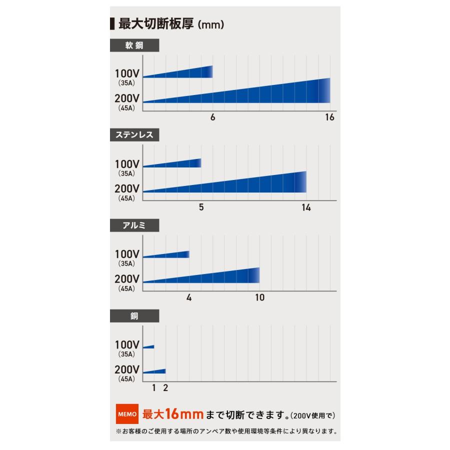 OPEN記念価格 YOTUKA エアプラズマカッター YS-CUT50DP インバーター パイロットアーク 100V/200V エアープラズマ切断機 デジタル切断機【2年保証】｜yotuka｜10