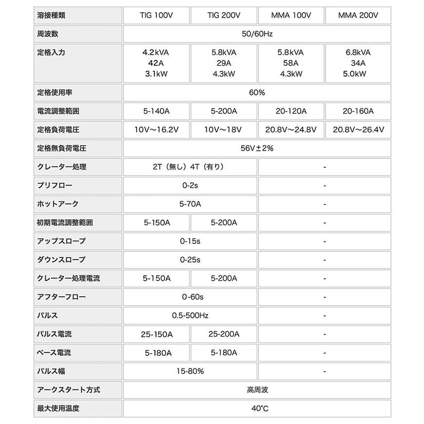 YOTUKA TIG溶接機 YS-TIG200P インバーター フルデジタル 100V/200V兼用 定格使用率60% 小型 軽量 5.6kg 50Hz 60Hz【2年保証】送料無料｜yotuka｜12