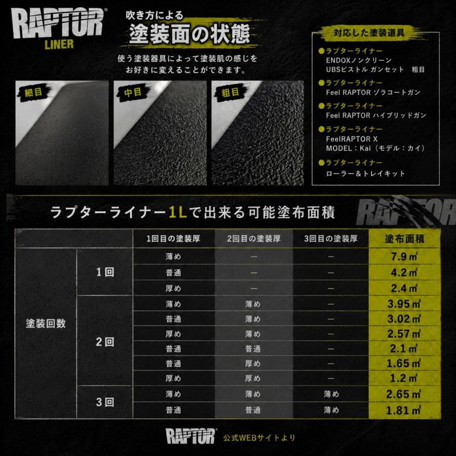 塗料＆硬化剤］ラプターライナー塗料 ブラック1Lセット 頑丈・傷が付き