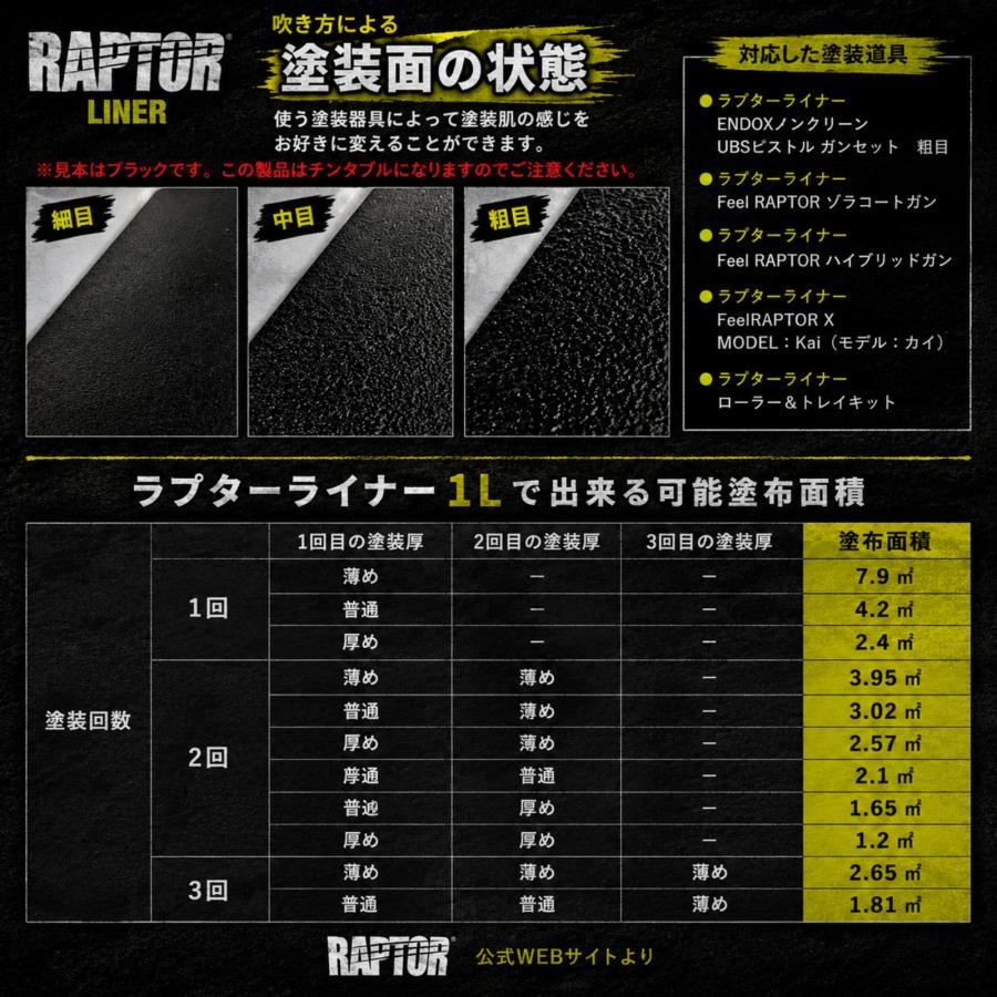 塗料＆硬化剤］ラプターライナー塗料 カラー配合用1Lセット チンタブル
