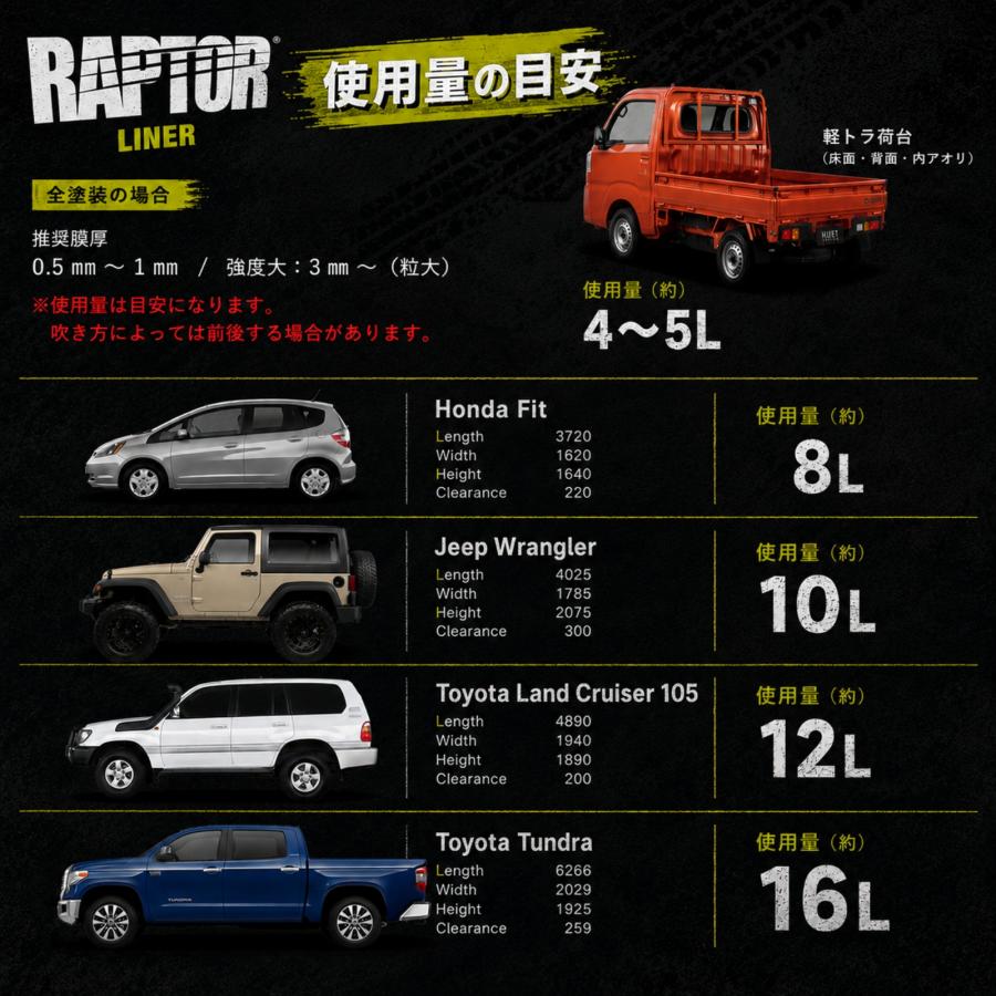 塗料＆硬化剤］ラプターライナー塗料 カラー配合用4Lセット チンタブル