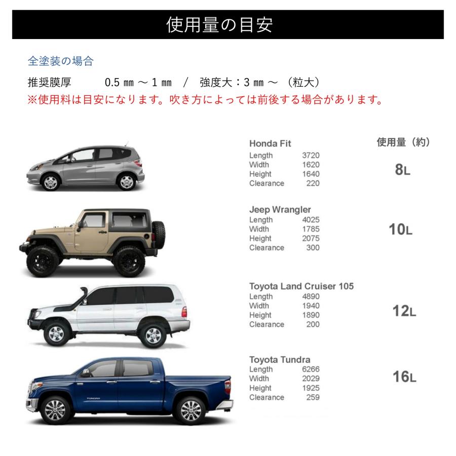 正規輸入品 RAPTOR LINER ティンタブル4Lセット ラプター 正規輸入品 RAPTOR LINER ティンタブル4Lセット ラプター