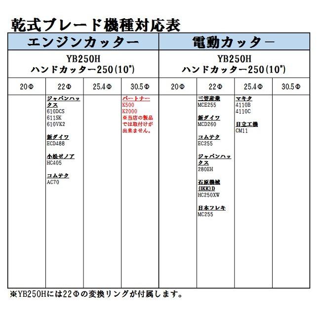 ダイヤモンドカッター Φ255（10インチ） : ユーツール - 通販