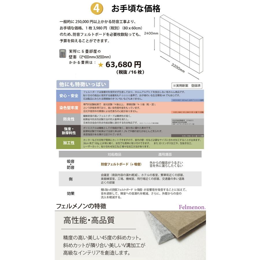 防音壁 吸音 フェルトボード 騒音対策 Felmenon 遮音シート付き 45度カット 約60 80cm 1枚単品 フェルメノン 防音フェルトボード 吸音 Do 引っ越し 新生活 Felmenon B6080 インテリアショップゆうあい 通販 Yahoo ショッピング