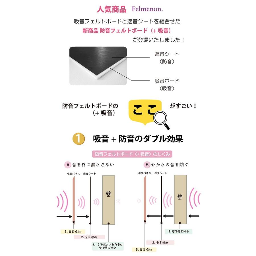 防音壁 吸音 フェルトボード 遮音シート付き 裏面マグネット付き 45度