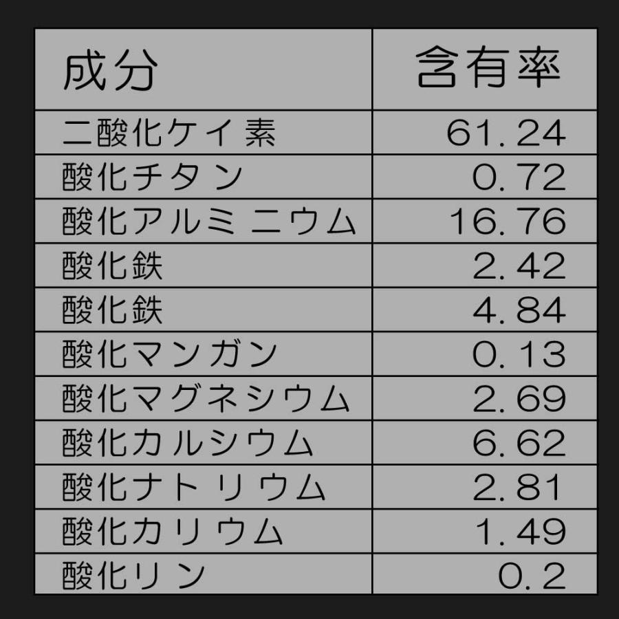 溶岩プレート 30x30x厚み2cm 気泡あり ５枚セット(25kg)の画像