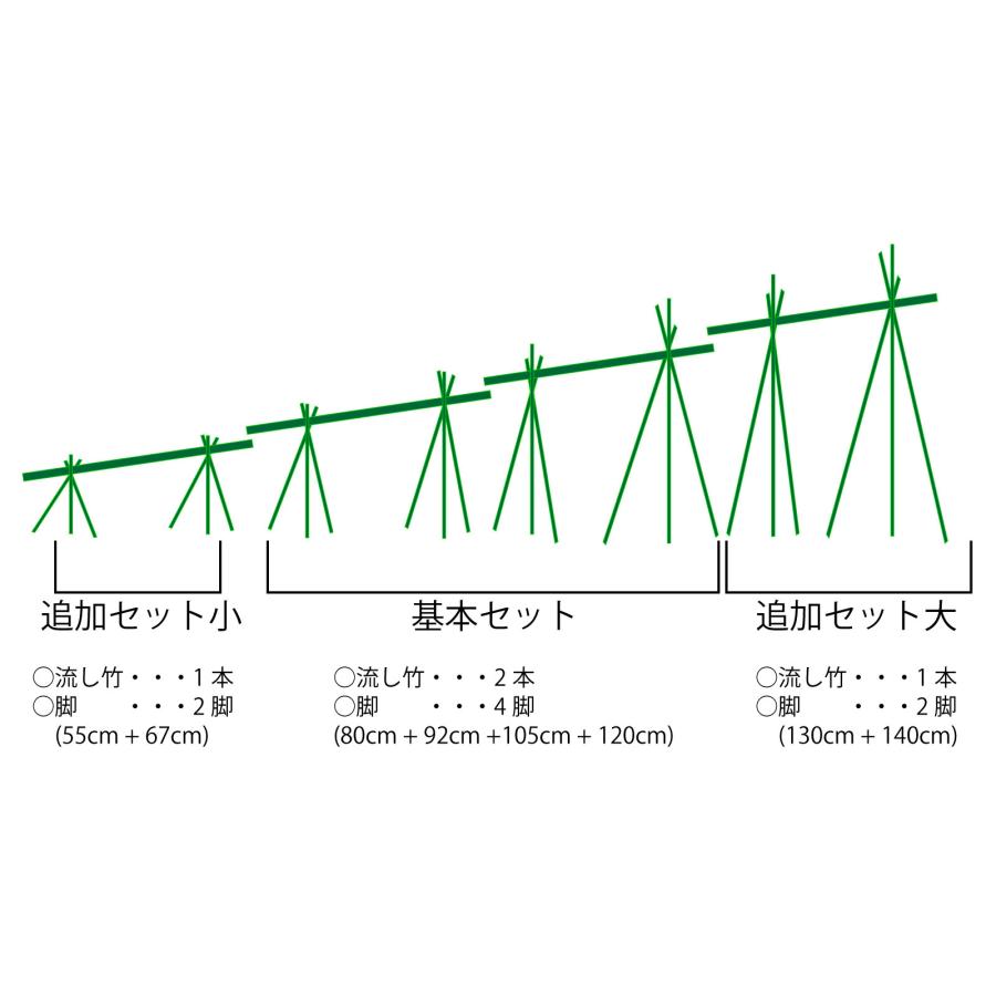 人工竹 流しそうめんキット脚のみ小1セット3+4【流しそうめん竹