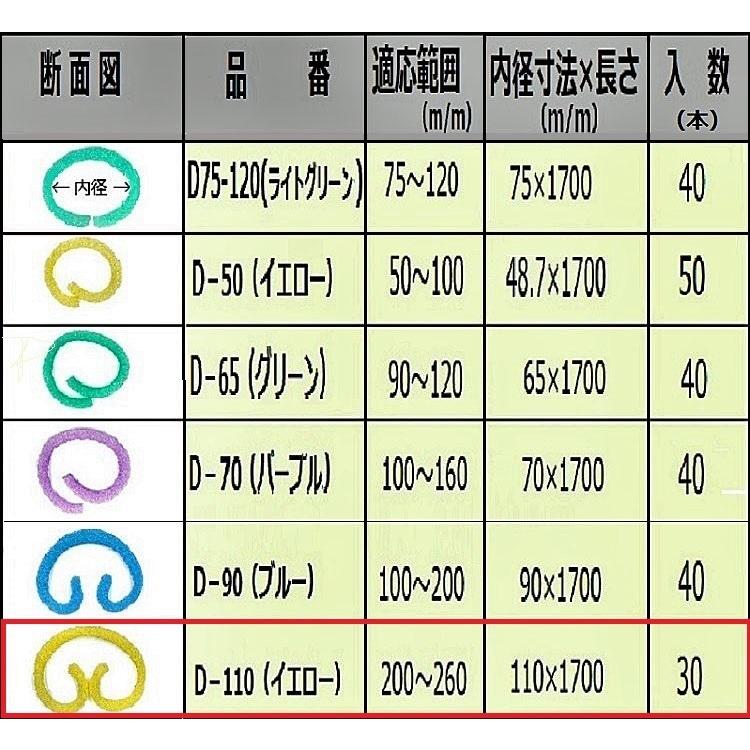 養生 クッション カバー 柱 材 ソフトブロックカバーD110 30本