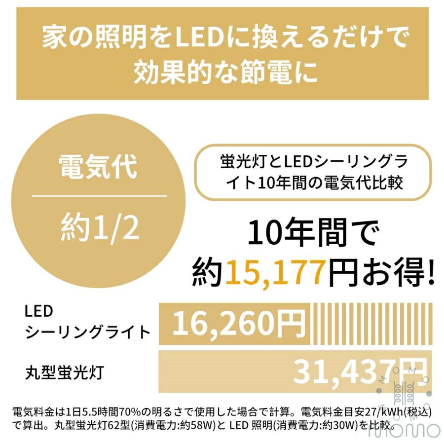 シーリングファンライト 北欧 おしゃれ DCモーター 節電 シーリングライト 天井取付 LED 扇風機兼用照明 12畳 6畳 8畳 調光調色 薄型 照明器具 リモコン付き_15