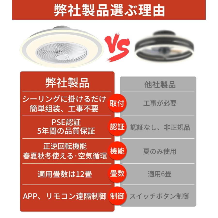 シーリングファン シーリングファンライト LED おしゃれ 北欧 薄型 dcモーター ライト付き 天井照明 シーリングライト サーキュレーター 空気循環 軽量 12畳の画像