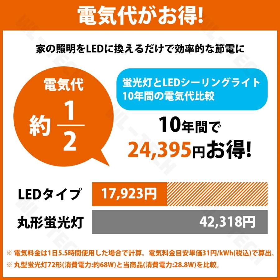 【5年保証】シーリングライト LED 三色切替 6灯 8灯 10灯 6畳 8畳 10畳 12畳 14畳 16畳 北欧 E26 リビング 照明 おしゃれ スポットライト 天井照明 照明器具の画像
