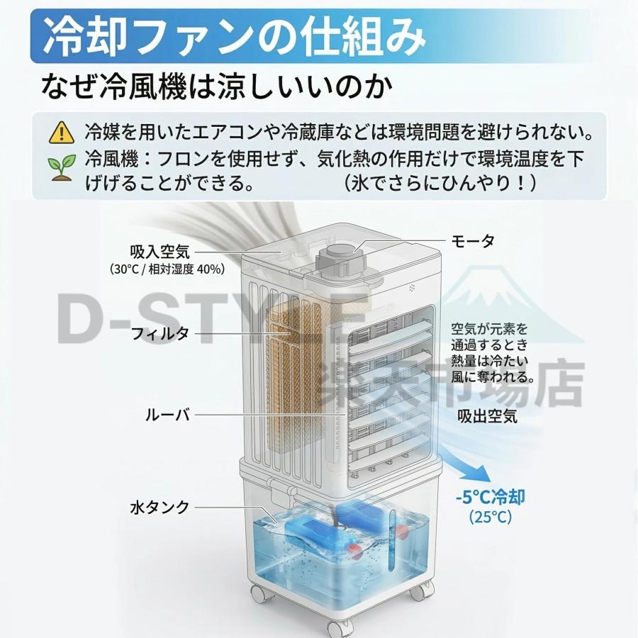 冷風機 15L大容量 上下分離で 扇風機 冷風扇風機 冷風扇 強力冷風 羽