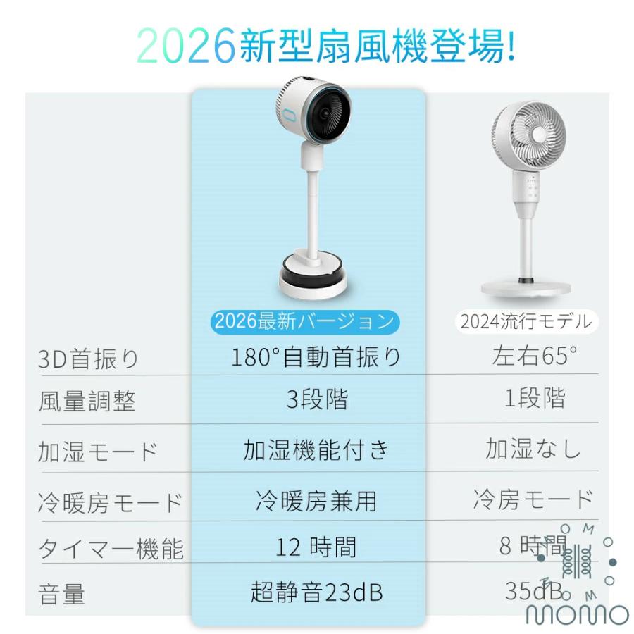 冷風機 強力 1台6役 扇風機 冷風扇 冷風扇風機 クーラー並みに涼しい