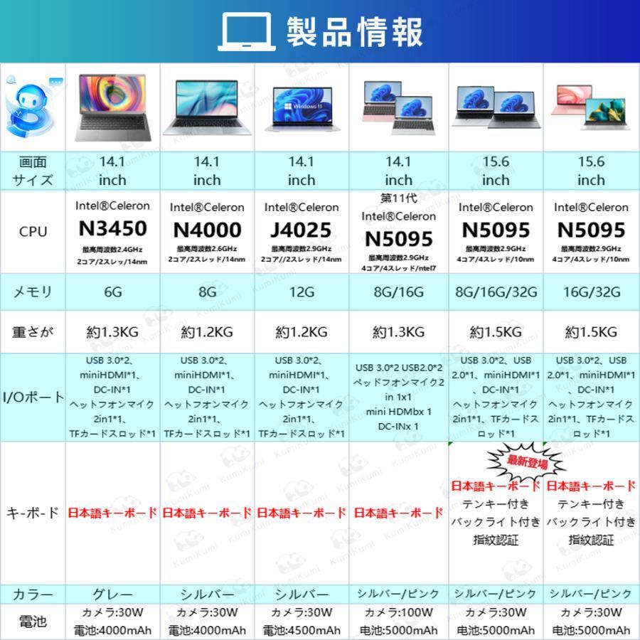 ノートパソコン 新品 windows11 office搭載 薄型 pc 13世代 パソコン ノートpc 14型 15型 Intel N95 Core i3 i5 i7 i9 メモリ 8GB 12GB SSD 512GB 1TB 爆売 安いの画像