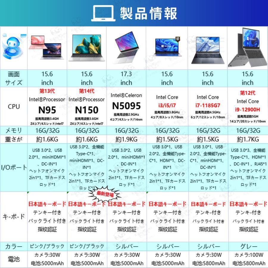 ノートパソコン 新品 windows11 office搭載 薄型 pc 13世代 パソコン ノートpc 14型 15型 Intel N95 Core i3 i5 i7 i9 メモリ 8GB 12GB SSD 512GB 1TB 爆売 安いの画像
