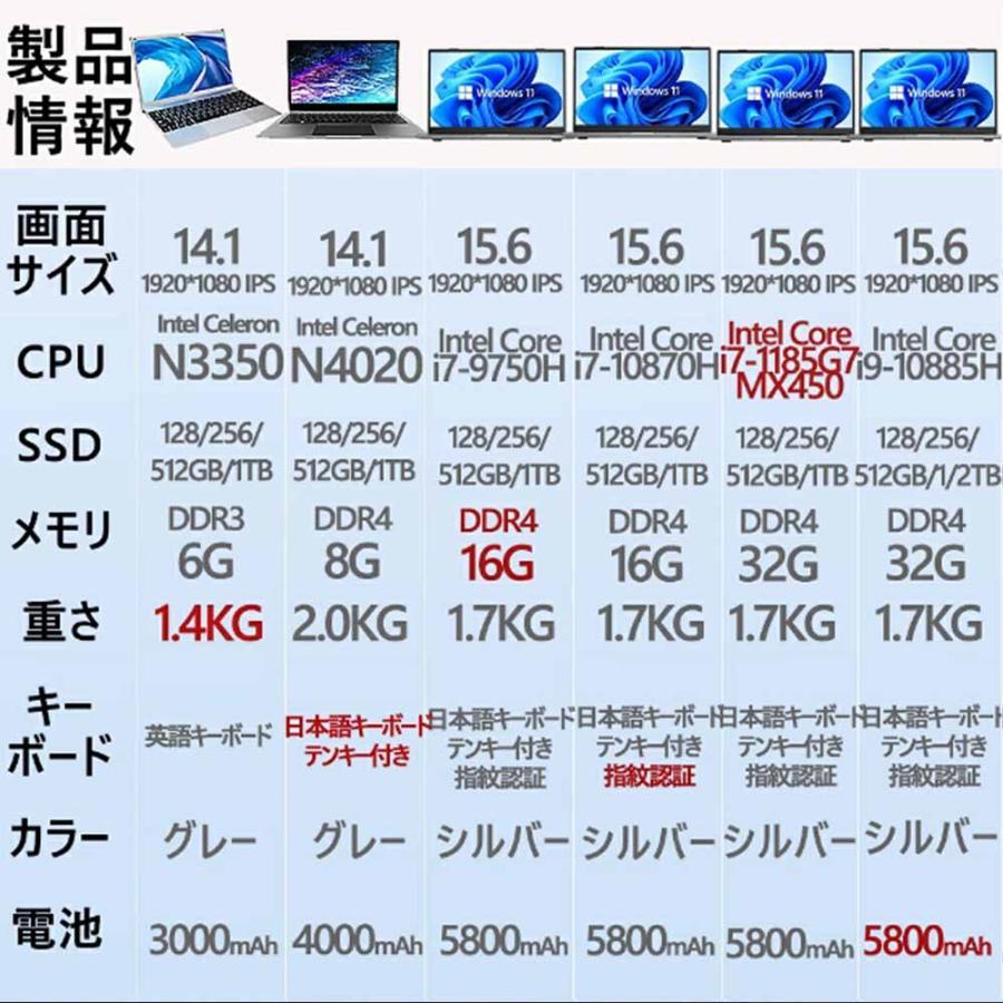 新品】ノートパソコン office付き 第11世代/第12世代 CPU フルHD液晶
