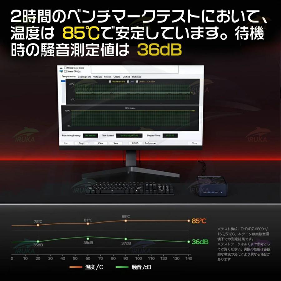 ミニPC 8GB+128GB 動作より安定 Windows 11 Pro ミニPC 新品 minipc Windows11 Pro office付き【 AMD Ryzen5 6600U