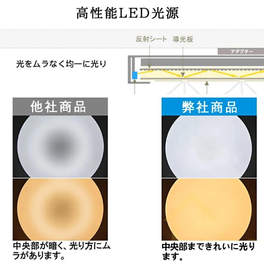 シーリングファン 扇風機 シーリングファンライト シーリングライト ファン led 6畳 8畳 12畳 調光調色 おしゃれ 北欧 ファン付き照明 寝室 和室 居間 脱衣所の画像