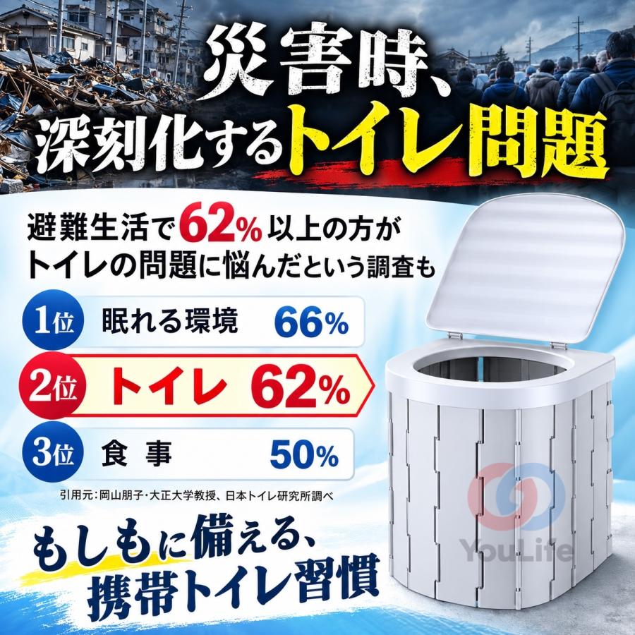 簡易トイレ 災害用トイレセット 折りたたみ式 凝固剤付 車中泊 携帯
