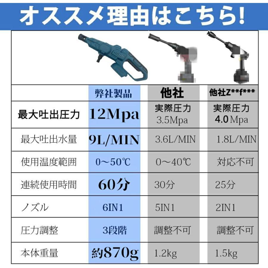 高圧洗浄機 コードレス 充電式 小型 家庭用 強力噴射 充電式高圧洗浄機