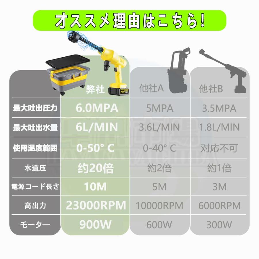 高圧洗浄機 コードレス 充電式 22Lり畳み式 6.0MPa 洗浄機 高圧洗浄