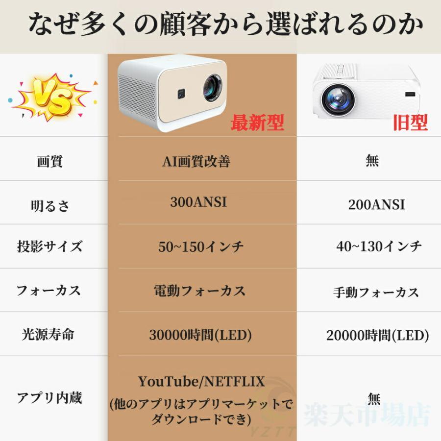 Android TV搭載・高画質】プロジェクター 小型 自動フォーカス 4K対応