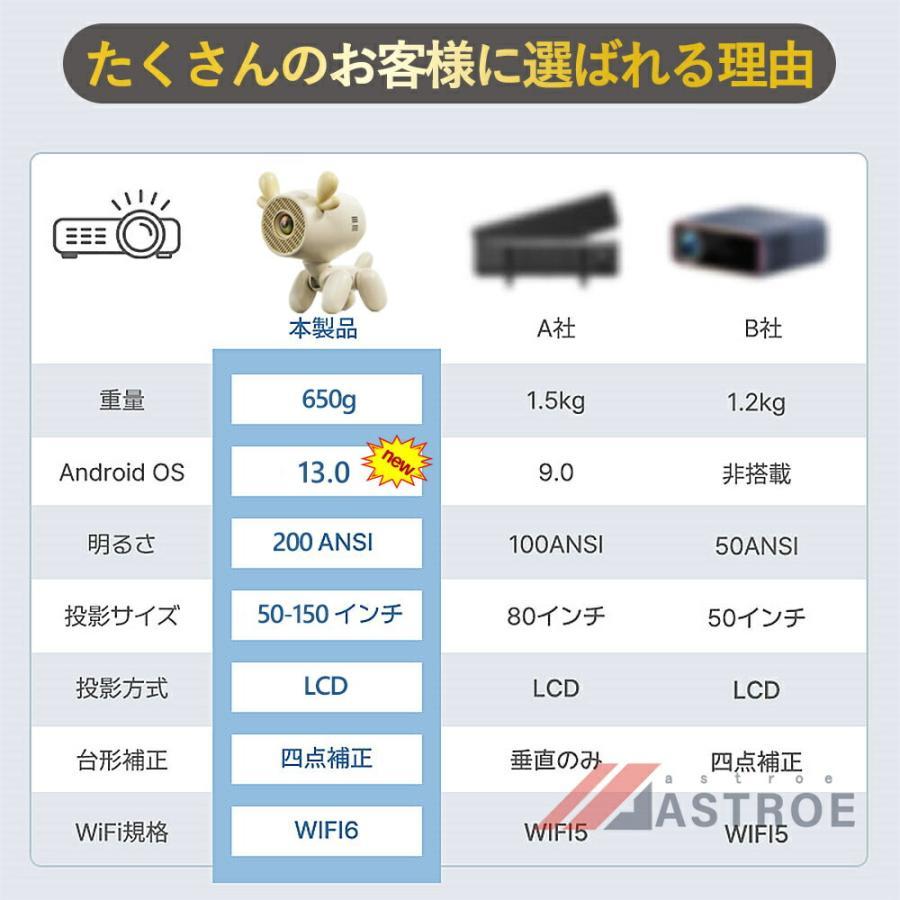 プロジェクター 小型 家庭用 天井投影 スマホと繋げる 4K対応 自動台形