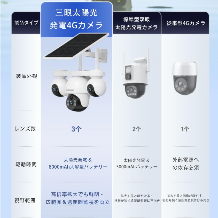 防犯カメラ 屋外 太陽光発電 360°全方位 自動追尾 PIR人体検知 3雲台