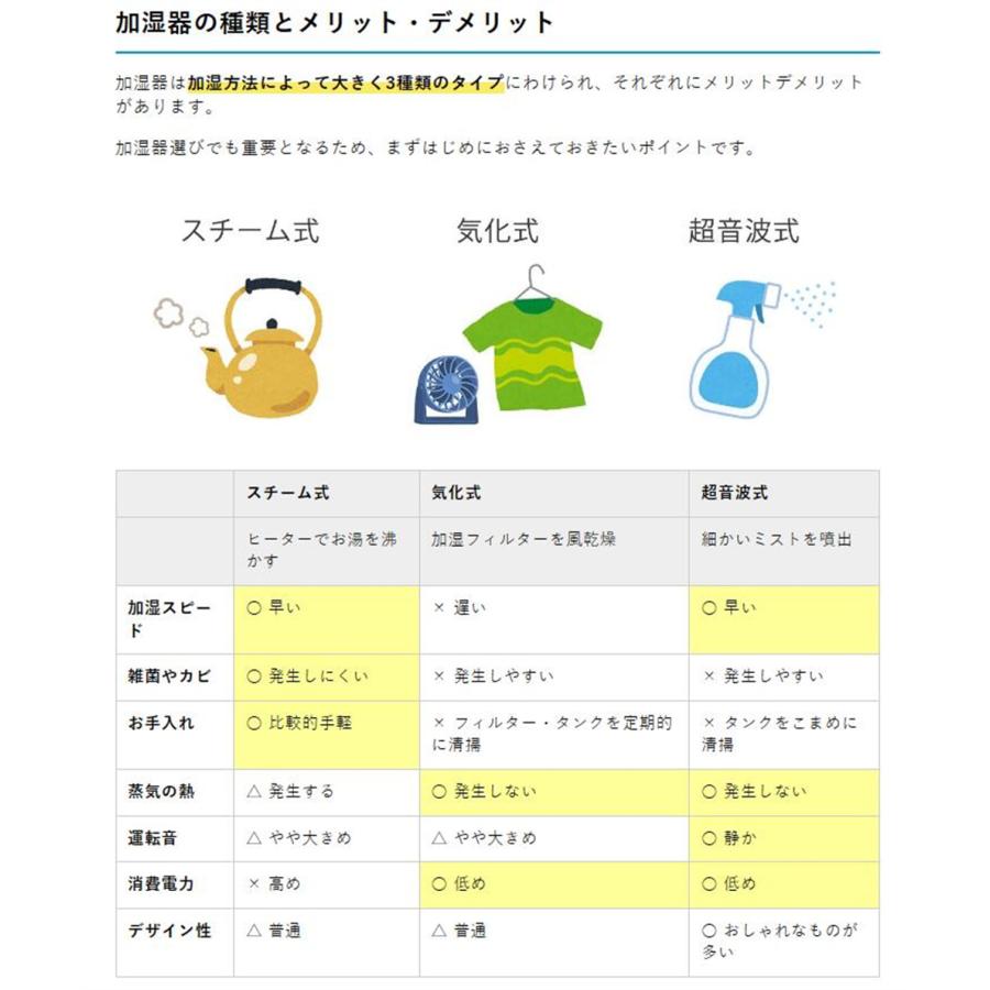 超音波式加湿器■新品■インフル対策■充実された装備機能■リモコン付き■消臭OK■ 広い空間を加湿したい方、多機能な加湿器を求める方へ。2023年冬