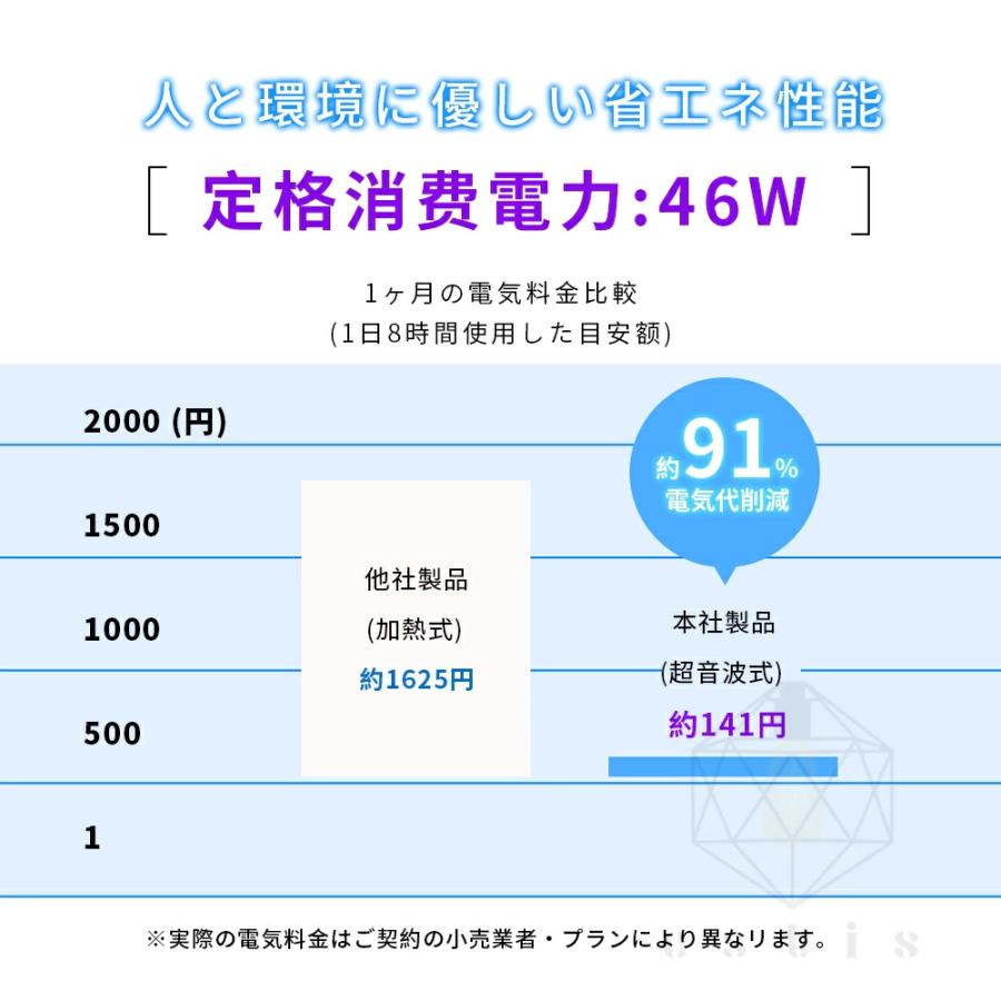 2026新品 加湿器 大容量 13L 空気清浄機 恒湿 加熱式 空気清浄器