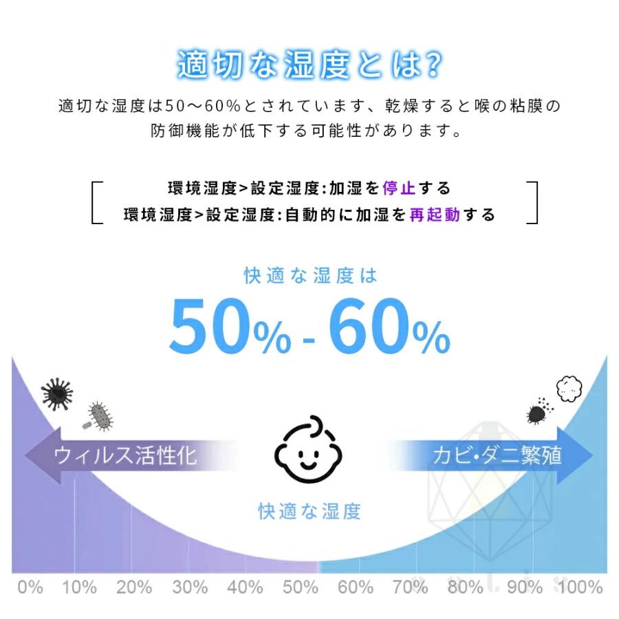 2026新品 加湿器 大容量 13L 空気清浄機 恒湿 加熱式 空気清浄器