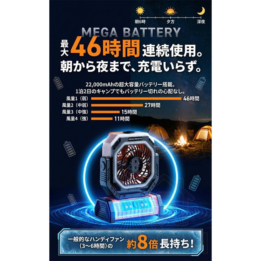 扇風機 キャンプ扇風機 アウトドア 20000mAh 手持ち扇風機 首振り 卓上