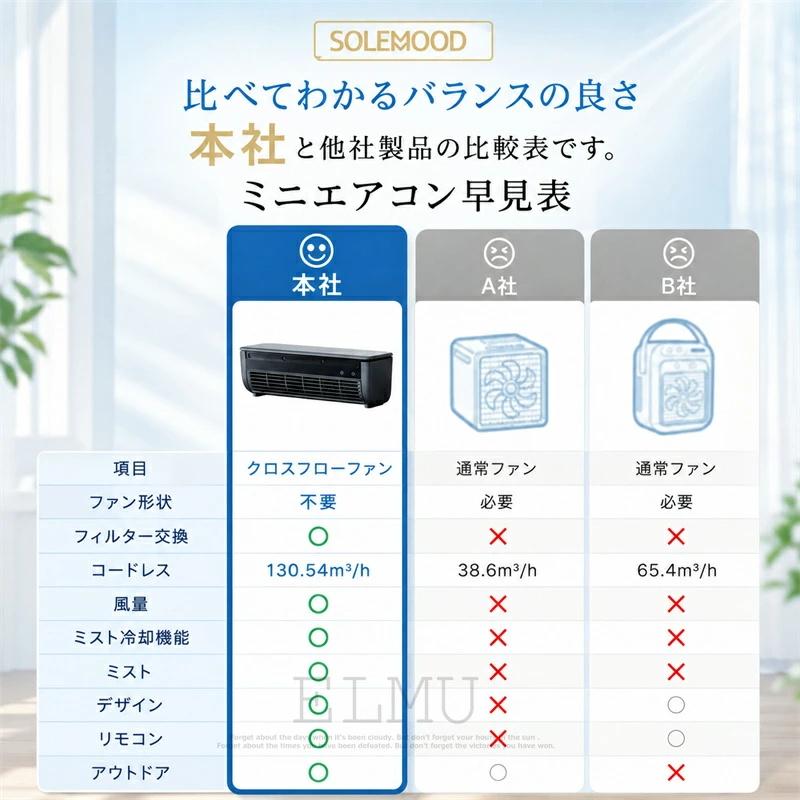 ミニエアコン 冷風機 冷風扇 スポットクーラー 卓上クーラー