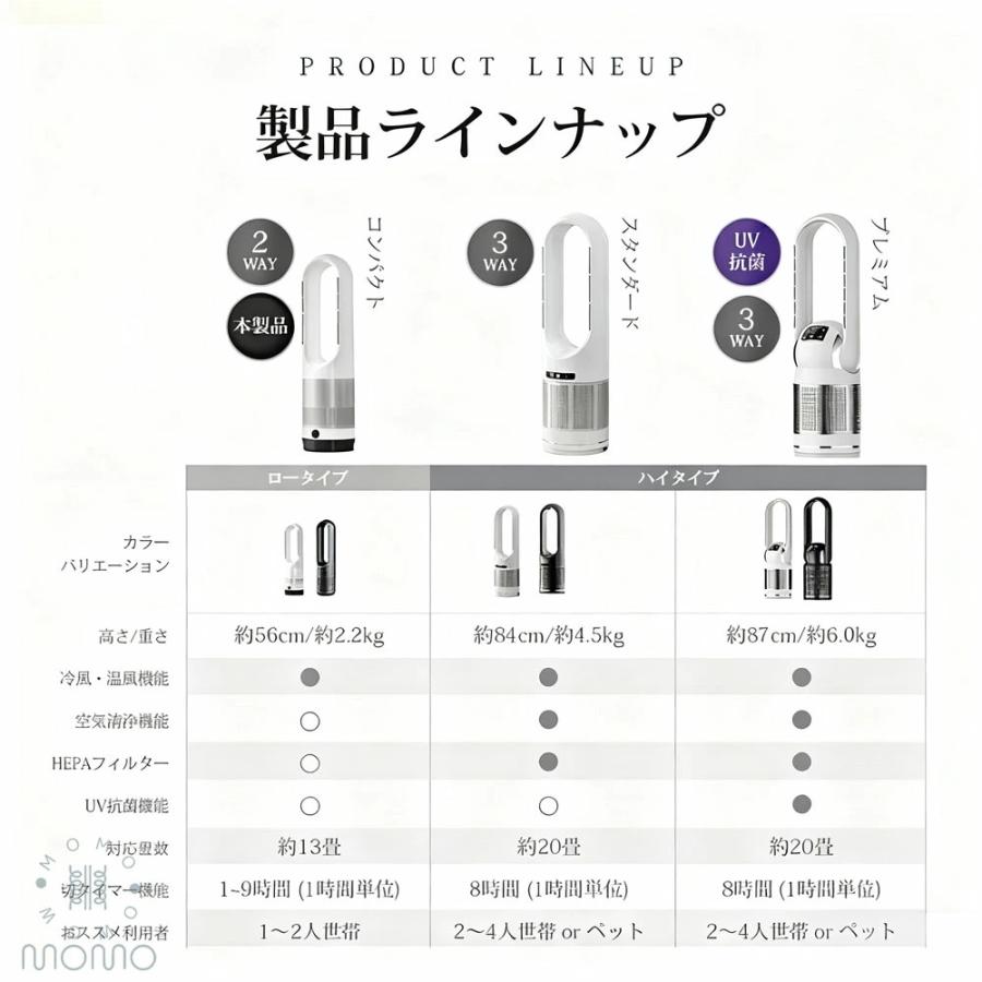 セラミックヒーター 冷暖兼用 空気清浄 羽根なし 冷暖扇風機 温冷風扇