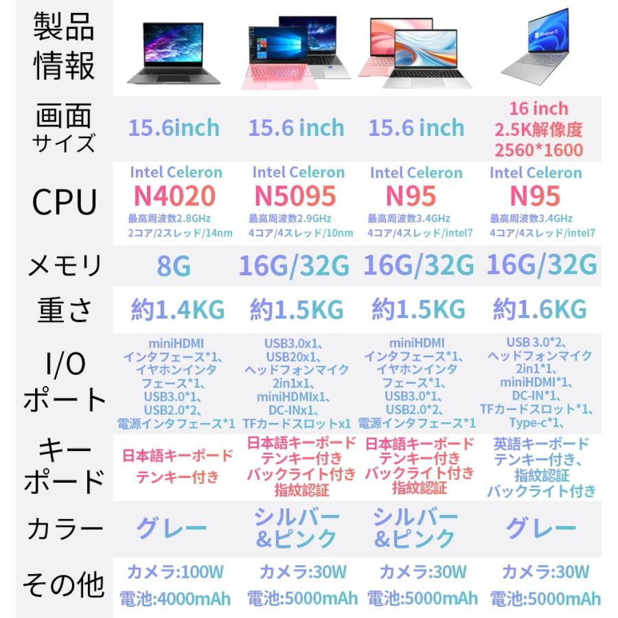 ノートパソコン office付き PC 安い ノートPC 薄型 軽量 新品 パソコン win11 初期設定済み 第14世代CPU メモリ16/32GB SSD256GB WEBカメラ Bluetooth 大容量の画像