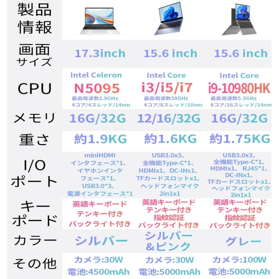 ノートパソコン office付き PC 安い ノートPC 薄型 軽量 新品 パソコン win11 初期設定済み 第14世代CPU メモリ16/32GB SSD256GB WEBカメラ Bluetooth 大容量の画像