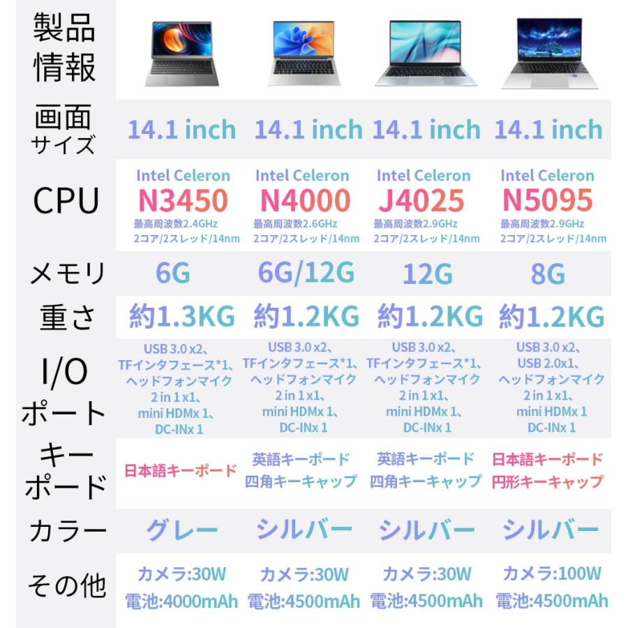ノートパソコン office付き PC 安い ノートPC 薄型 軽量 新品 パソコン win11 初期設定済み 第14世代CPU メモリ16/32GB SSD256GB WEBカメラ Bluetooth 大容量の画像