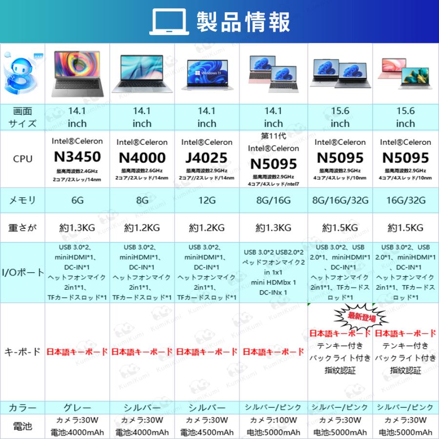 千１６ タッチパネル CPU i7 初期設定済み Office ノートパソコン 楽天市場】ノートパソコン office付き（CPU製品名Intel Core i7）の通販