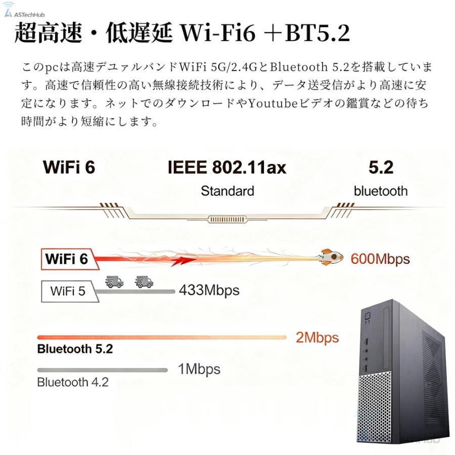 インテル（intel） デスクトップパソコン パソコン 新品 PC Windows11