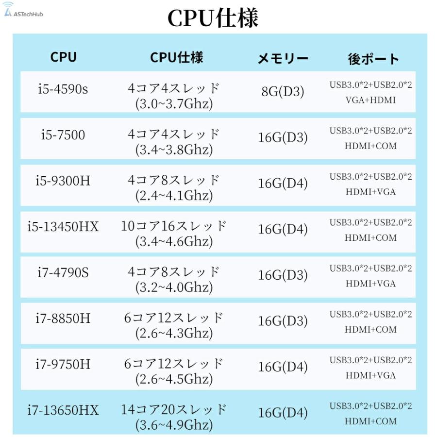 インテル（intel） デスクトップパソコン パソコン 新品 PC Windows11