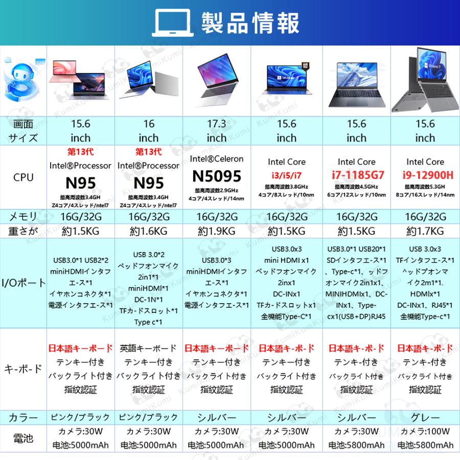 SSD512GB&16GB/Windows11オフィス付i3ノートパソコン ノートパソコンWindows11高性能Core i3マイクロソフトオフィス付き