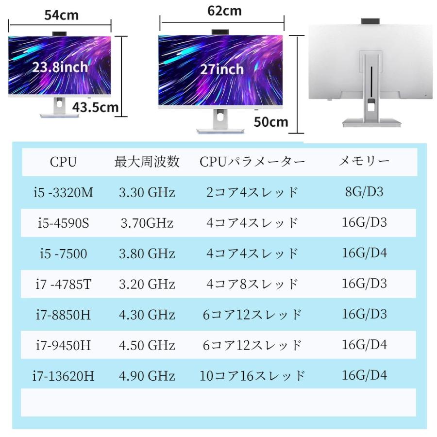 インテル（intel） デスクトップパソコン 一体型PC office付き